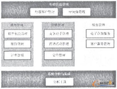 �D2 �����N����I(y��)�͑��P(gu��n)ϵ����ϵ�y(t��ng)���ܼܘ�(g��u)