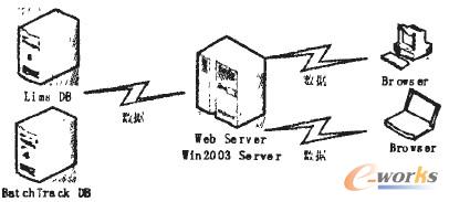 �D3 �����|(zh��)����ԃ