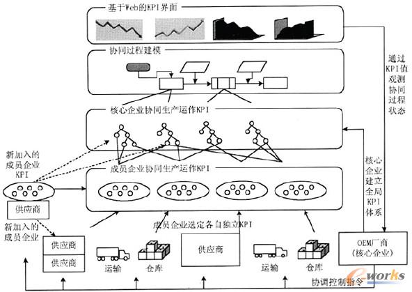 �c���Ŵ�DƬ