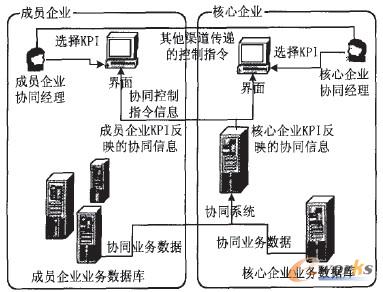 �c���Ŵ�DƬ