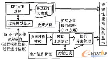 �c���Ŵ�DƬ