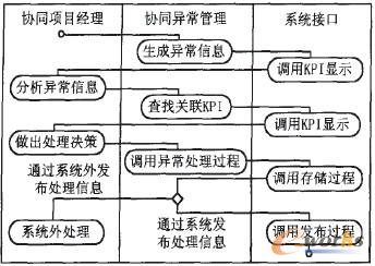 �c���Ŵ�DƬ