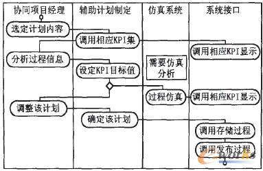 �c���Ŵ�DƬ