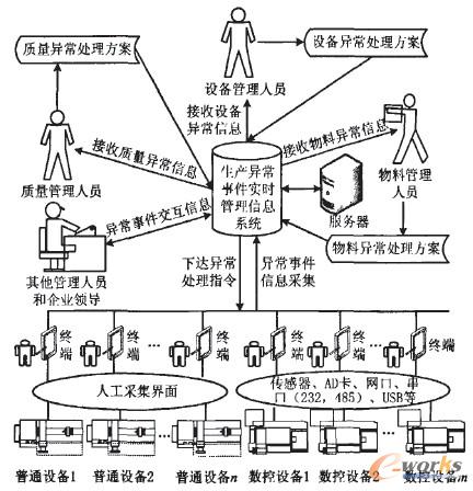 �c���Ŵ�DƬ