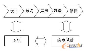 物料維護應用范圍 物料維護應用范圍