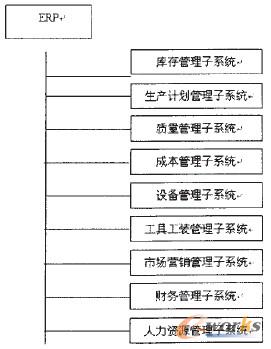 �D2 ERPϵ�y����