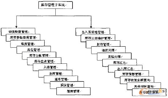 �D3 ��������ϵ�y�Ĺ��ܽY��ʾ��D