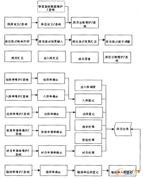 �D4 ������I������