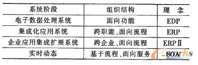 ��Ϣϵ�y(t��ng)�l(f��)չʾ��