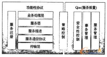 SOA�ܘ�(g��u)Ԫ��