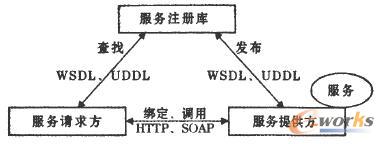 SOA�Y(ji��)��(g��u)