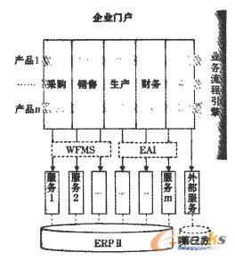 �I(y��)��(w��)����ƽ�_(t��i)ERP��