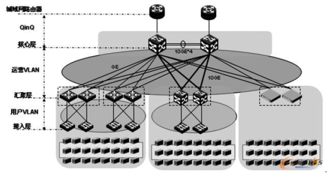 ��Ӌ(j��)��VLAN �U(ku��)չ--QinQ ����