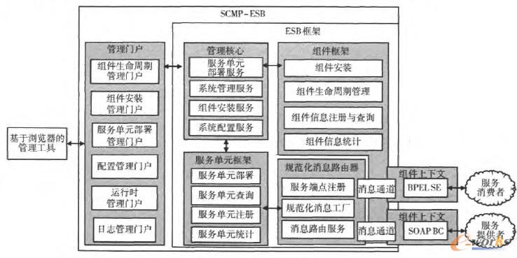 SCMRESB�wϵ�Y(ji��)��(g��u)