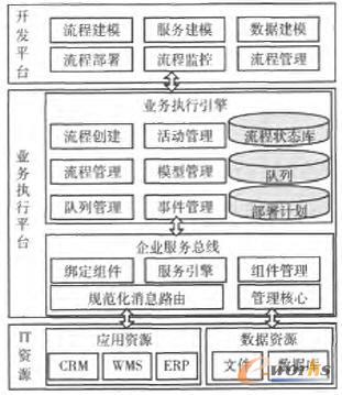 ����(y��ng)朹���ƽ�_�wϵ�ܘ�(g��u)