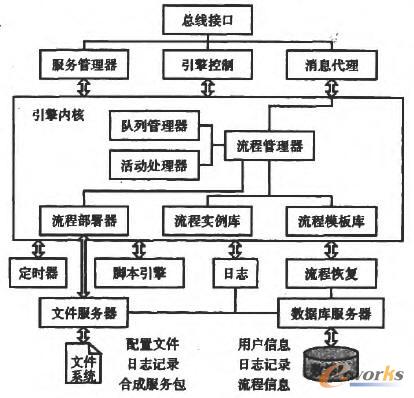 �I(y��)��(w��)��(zh��)�������wϵ�ܘ�(g��u)