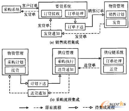 ĳĦ��܇��܇�b����I(y��)����(y��ng)朹���I(y��)��(w��)����