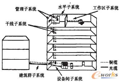 �D1 ͨ�ò��|ϵ�y����ʾ��D