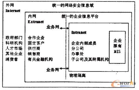 基于電子商務的企業信息資源管理系統網絡結構模型 基于電子商務的企業信息資源管理系統網絡結構模型
