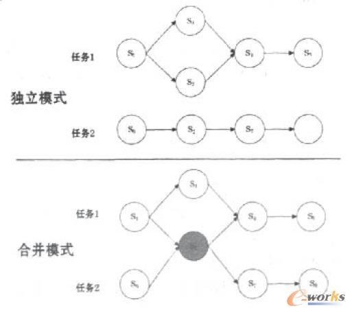 �����\��ģʽ