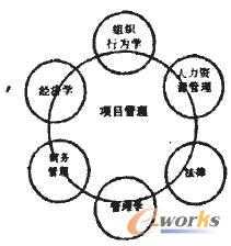 �Ŀ�����c��������W�Ƶ��Pϵ