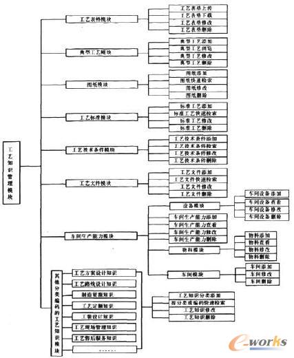 �c���Ŵ�DƬ