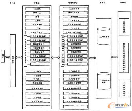 �c���Ŵ�DƬ