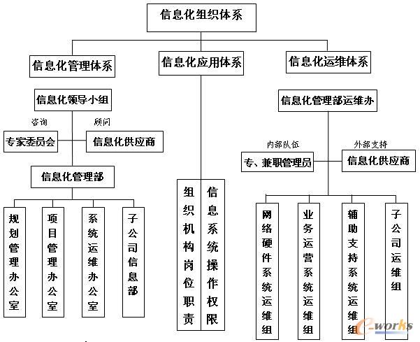 �c���Ŵ�DƬ