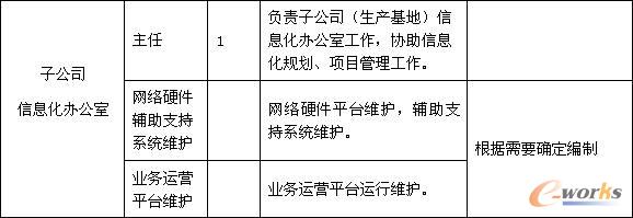 �c���Ŵ�DƬ