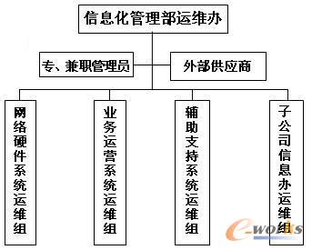 �c���Ŵ�DƬ