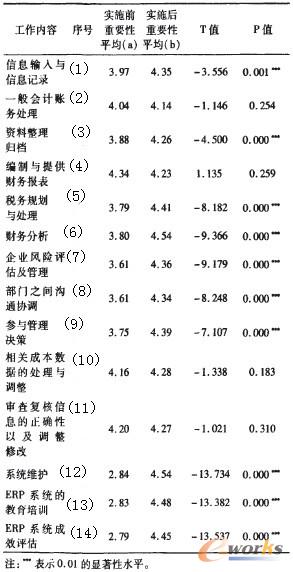 ��1 ERP��ʩǰ���Ӌ�ˆT��헹���