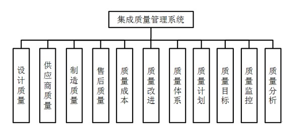 IQS����ģ�K�D