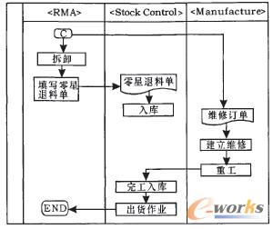退貨維修流程三