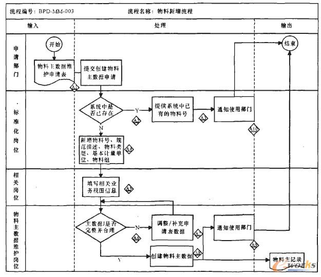 ��(sh��)��(j��)�S�o(h��)���̈D