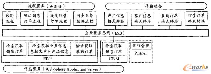 �D2 SOA����ϵ�y(t��ng)�����w�ܘ�(g��u)