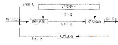 供應商原料檢驗基本流程
