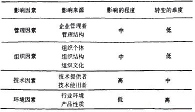 Ӱ���С��I(y��)ERP�\��������