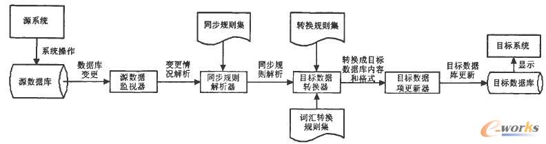  ͬ���������w���