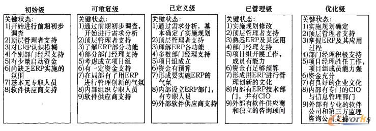 Ҏ(gu��)���A�εĳ����ģ��