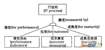  COBff��(du��)IT���̽o���Ĝy(c��)��