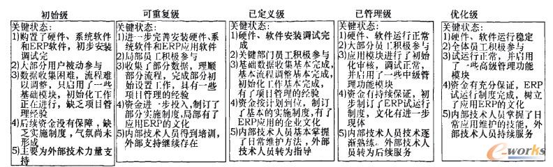 ��(sh��)ʩ�A�εĳ����ģ��