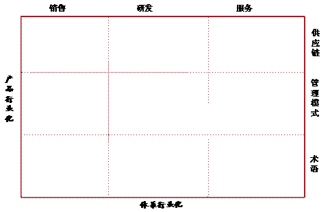 �D��1 ERP�ИI�����