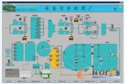 �c���Ŵ�DƬ