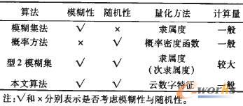 相關網絡風險評估算法比較 相關網絡風險評估算法比較