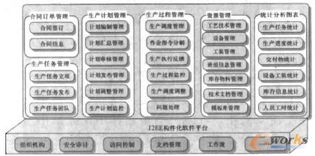 生產(chǎn)管理系統(tǒng)功能結(jié)構(gòu)圖 生產(chǎn)管理系統(tǒng)功能結(jié)構(gòu)圖