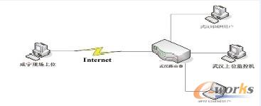 �c���Ŵ�DƬ