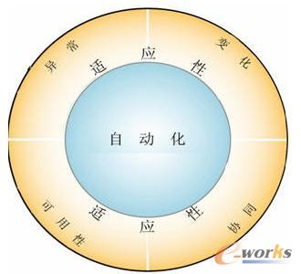 ���˞鱾��BPM