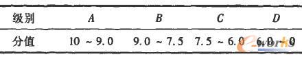 網(wǎng)絡(luò)安全等級(jí) 網(wǎng)絡(luò)安全等級(jí)