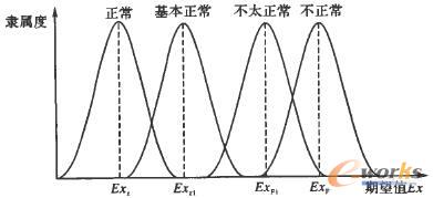 四概念云在內存上的投影示意圖 四概念云在內存上的投影示意圖