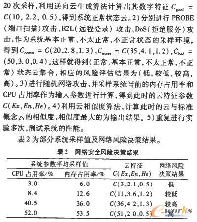 網絡安全風險決策結果 網絡安全風險決策結果